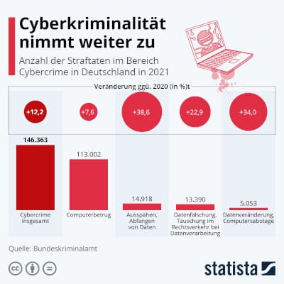 Domains für Webseiten