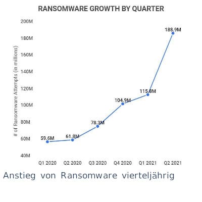 Backlinks helfen niht immer dem ranking