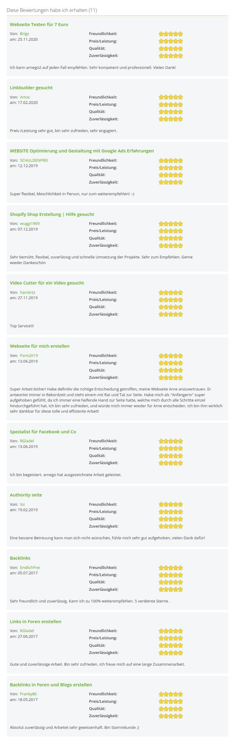 Bewertungen für Backlink Erschaffung, Ranking Hilfe