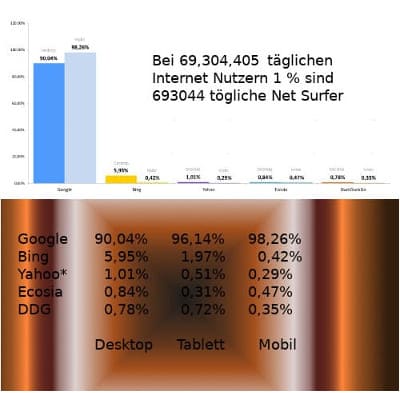 Wordpress ohne Plugin, Webentwicklungen